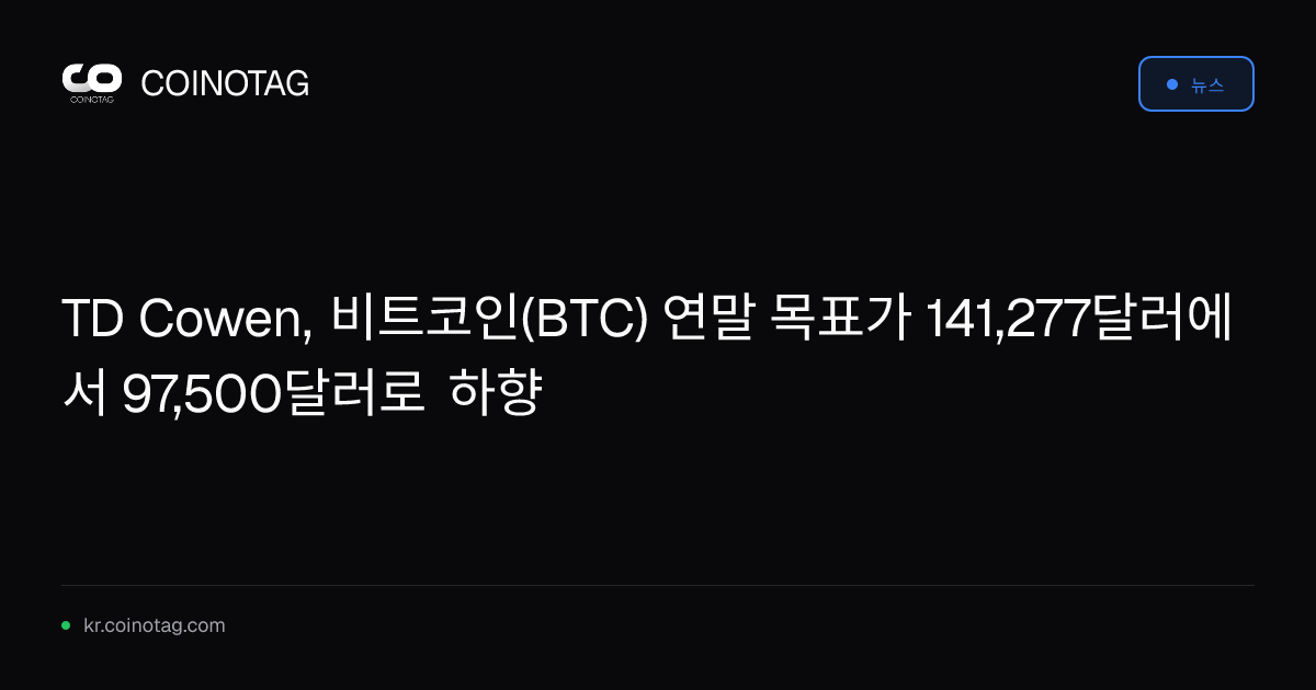 TD Cowen, 비트코인(BTC) 연말 목표가 141,277달러에서 97,500달러로 하향