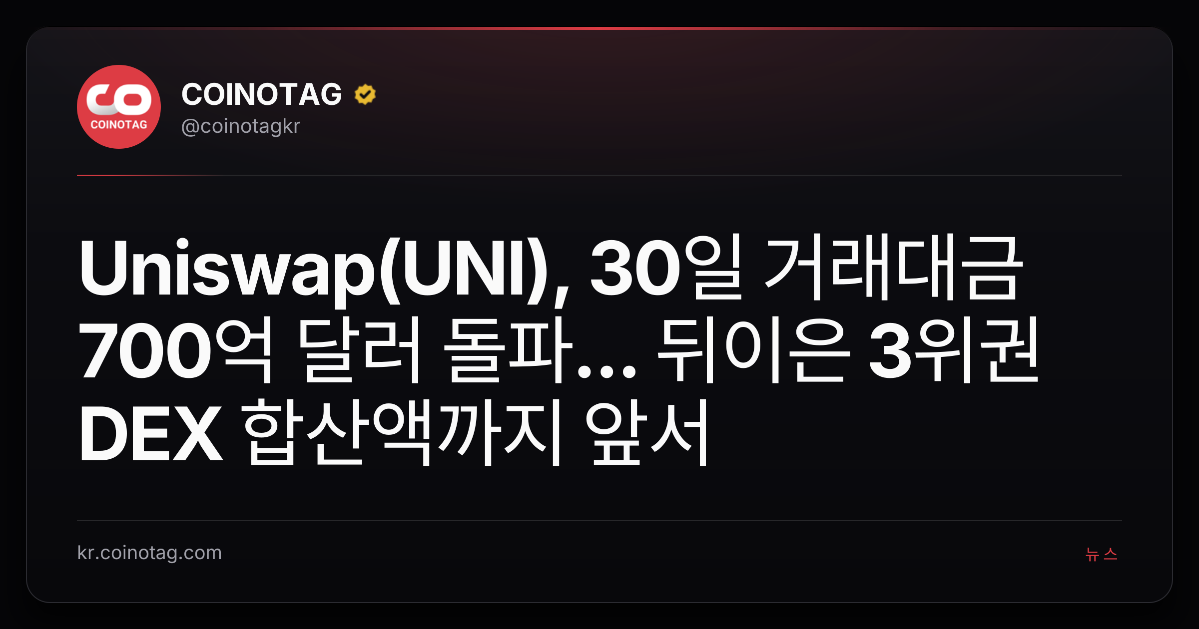 Uniswap(UNI), 30일 거래대금 700억 달러 돌파... 뒤이은 3위권 DEX 합산액까지 앞서