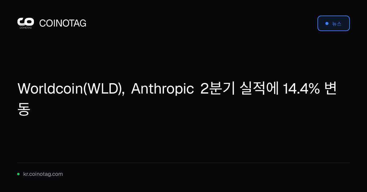 Worldcoin(WLD), Anthropic 2분기 실적에 14.4% 변동