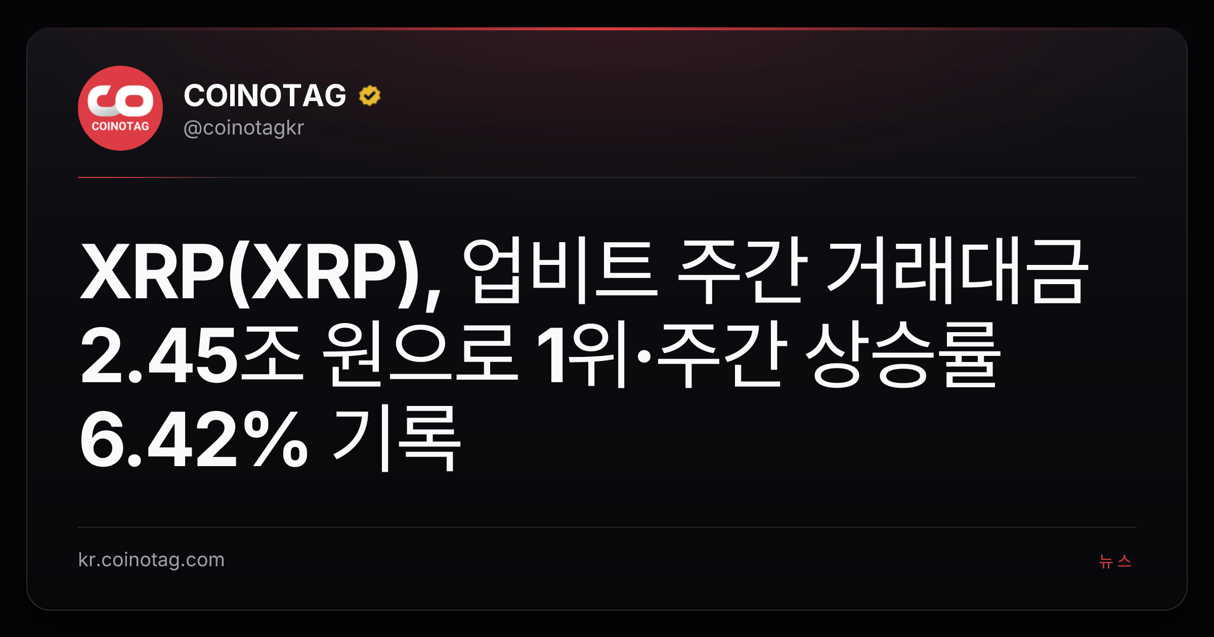 XRP(XRP), 업비트 주간 거래대금 2.45조 원으로 1위·주간 상승률 6.42% 기록