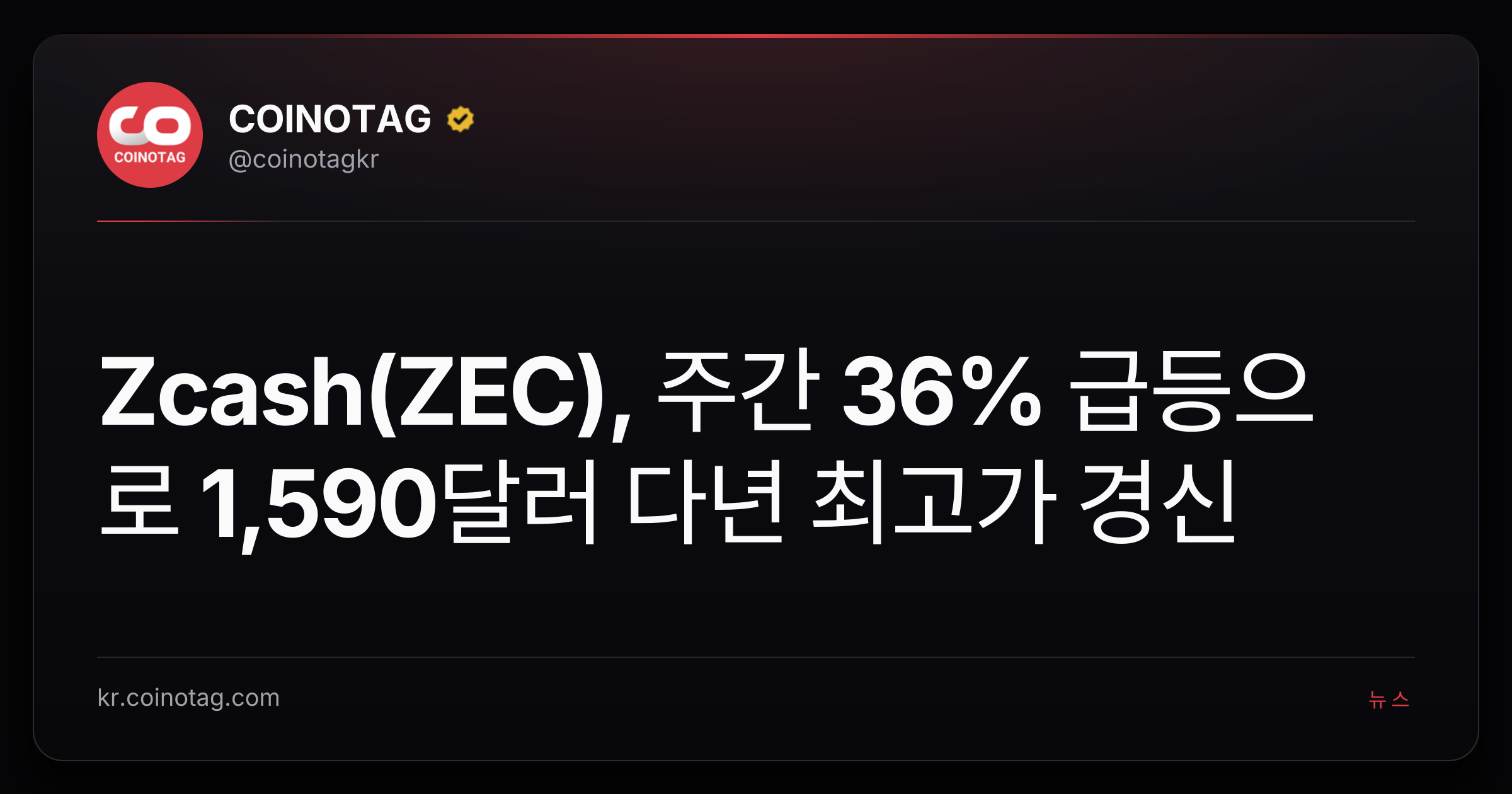 Zcash(ZEC), 주간 36% 급등으로 1,590달러 다년 최고가 경신